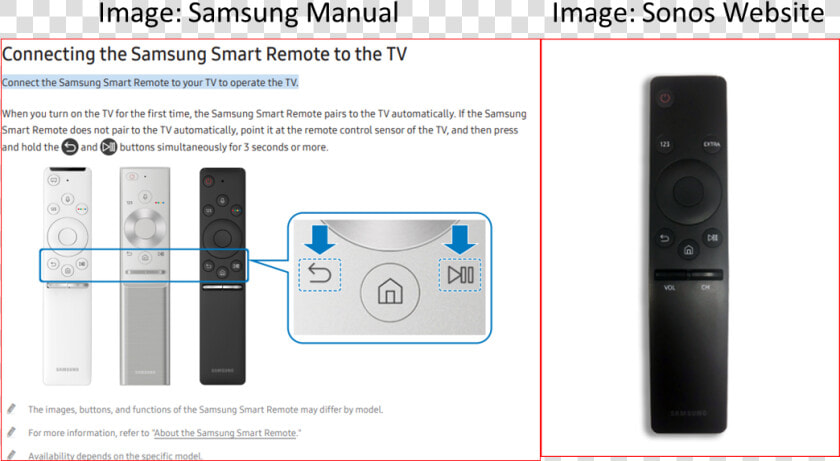 Samsung Remote Sonos  HD Png DownloadTransparent PNG