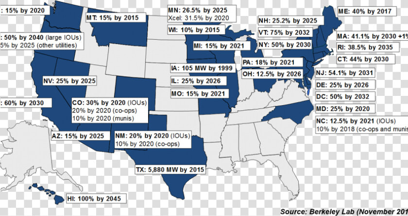 Renewables Portfolio Standards Resources   Renewable Portfolio Standards  HD Png DownloadTransparent PNG