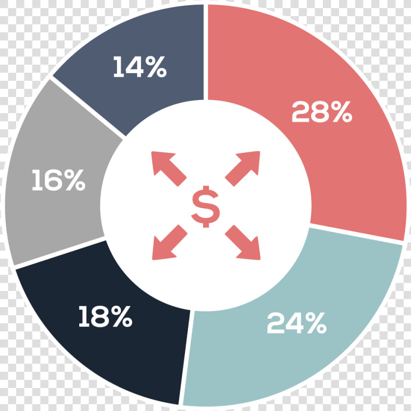 2019budgetbreakdown   Executive Function Icon  HD Png DownloadTransparent PNG