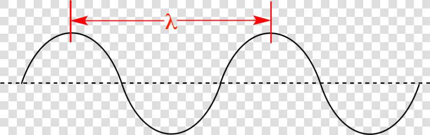 Src Wavelength01   Wavelength Chemistry  HD Png DownloadTransparent PNG