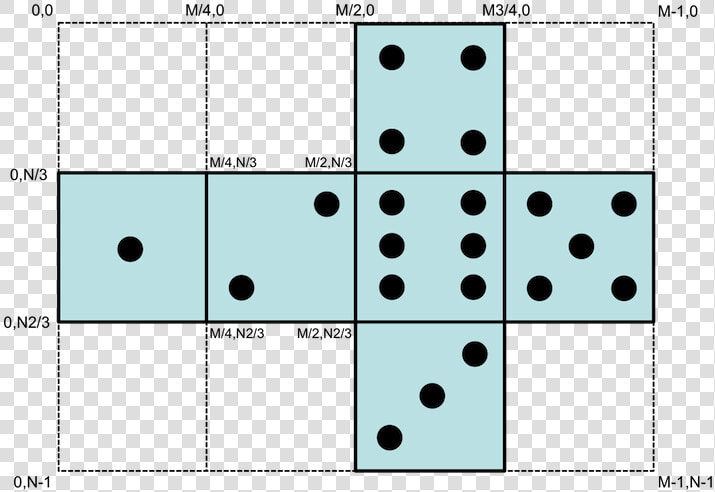 Images maps dice 2d   Dice Map  HD Png DownloadTransparent PNG