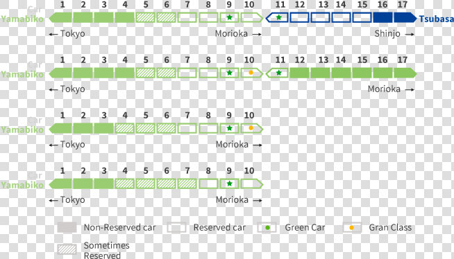 Yamabiko Seat Reservation   Shinkansen Hikari Seat Map  HD Png DownloadTransparent PNG