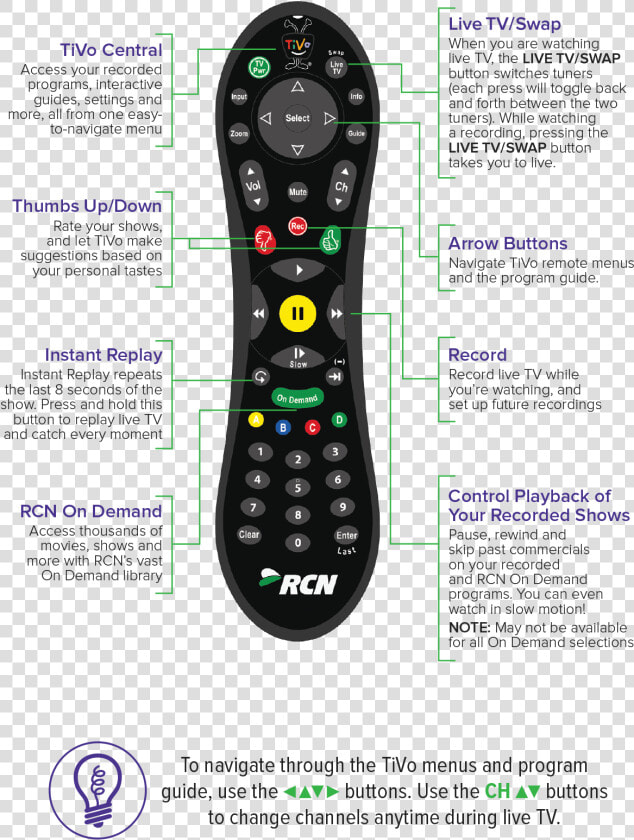 Program Rcn Remote To Tv  HD Png DownloadTransparent PNG