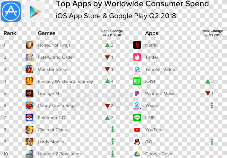 Top Consumer Spend Ww Q2   Best Consumer Mobile Apps 2019  HD Png DownloadTransparent PNG