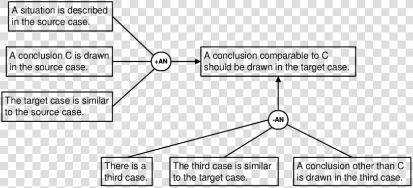 Transparent Arguing Png   Argument From Analogy Structure  Png DownloadTransparent PNG