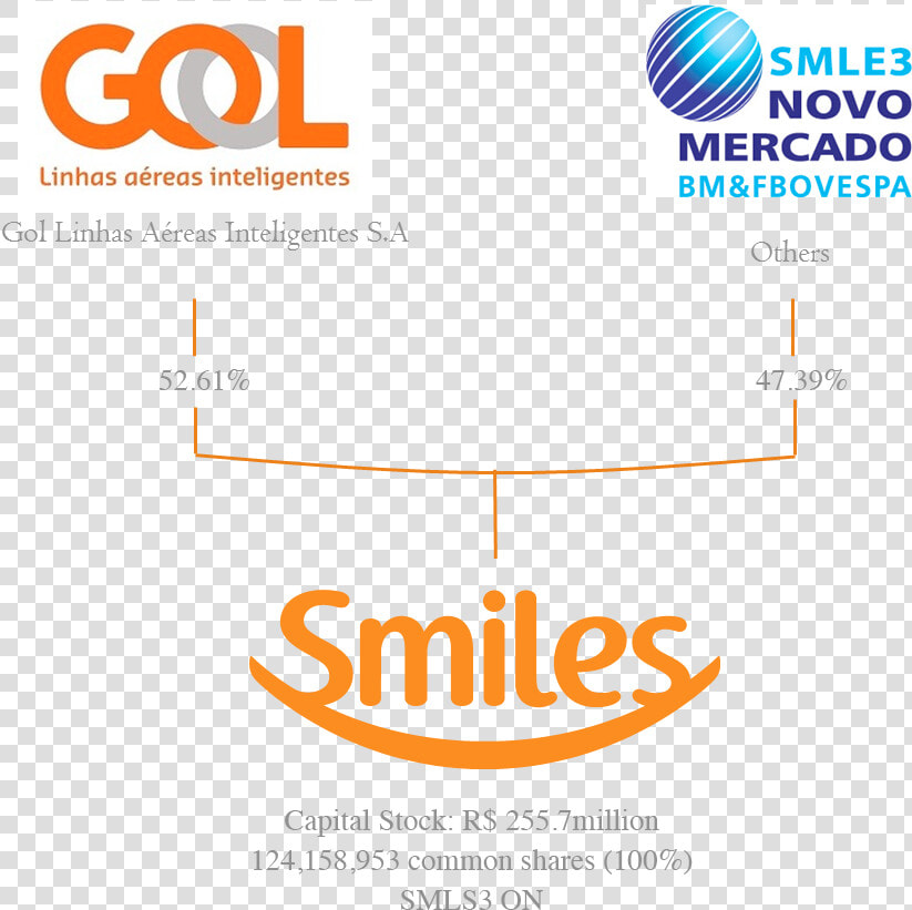 Smiles Gol  HD Png DownloadTransparent PNG