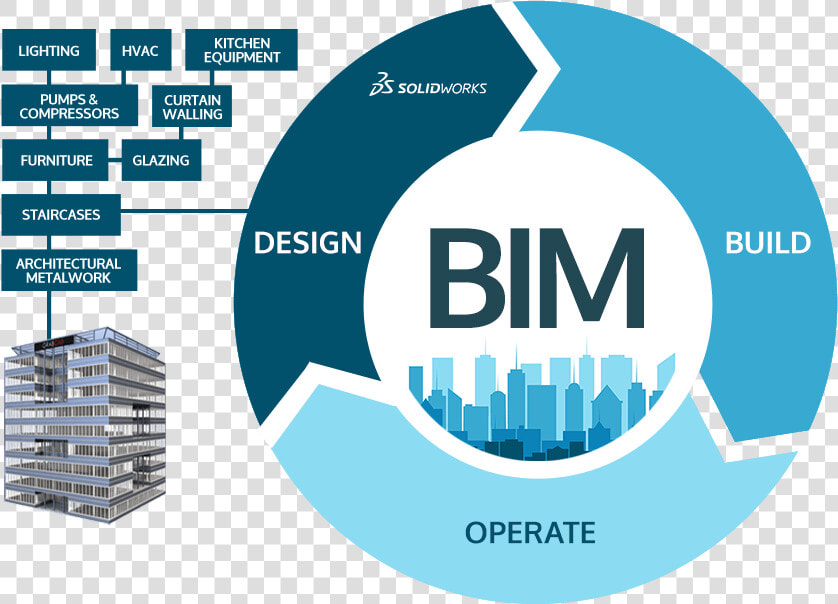 Bim And Solidworks   Building Information Modeling Bim Logo  HD Png DownloadTransparent PNG