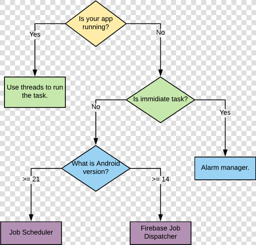 Android Jetpack Workmanager  HD Png DownloadTransparent PNG