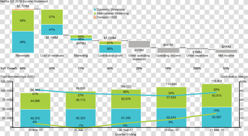 Cascade And Stacked Bar Charts Showing Q1 2018 Revenue    Revenue Expense Profit Chart  HD Png DownloadTransparent PNG