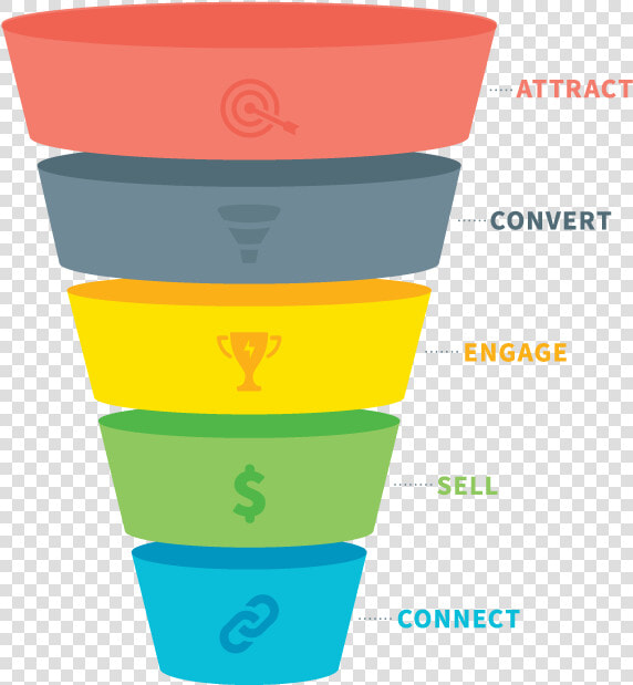 Marketing Sales Funnel Png  Transparent PngTransparent PNG