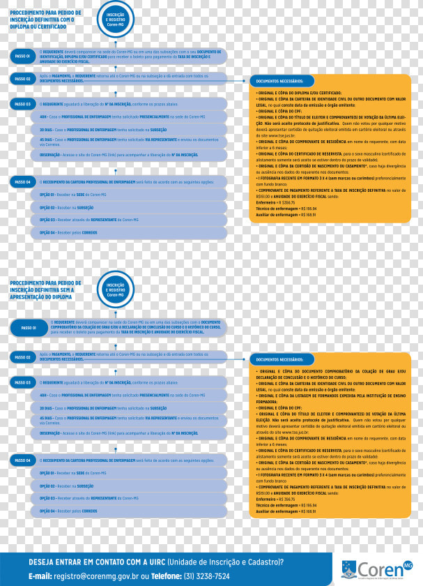 Documentos Para Tirar Coren  HD Png DownloadTransparent PNG