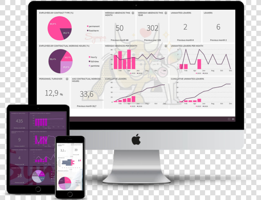 New Human Resource Dashboards For Sympa Hr  HD Png DownloadTransparent PNG