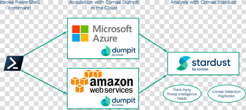 Amazon Web Services  HD Png DownloadTransparent PNG