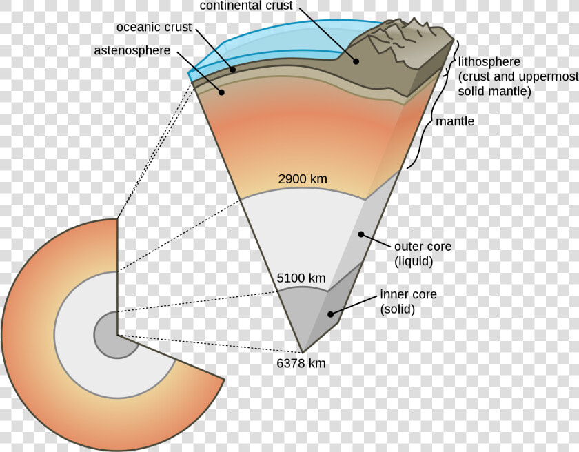 Puerto Rico Earthquake Diagram  HD Png DownloadTransparent PNG