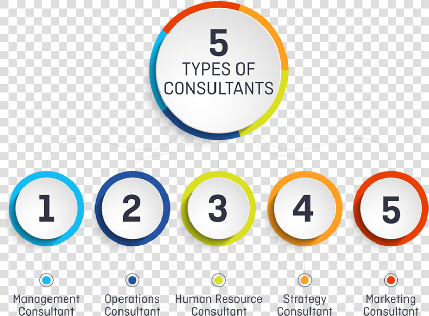 5 Types Of Consultants   Circle  HD Png DownloadTransparent PNG