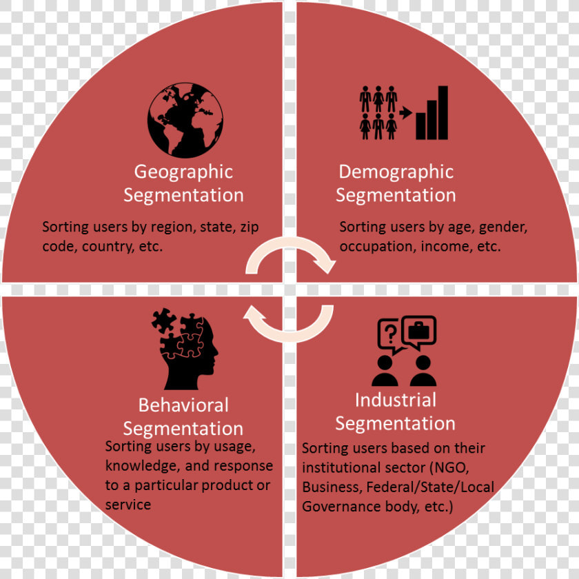 A Marketing Plan For Scientists   Internal Customers  HD Png DownloadTransparent PNG