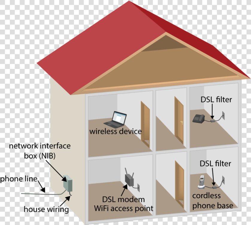 Typical Dsl Installation Using House Wiring   Phone Line House  HD Png DownloadTransparent PNG