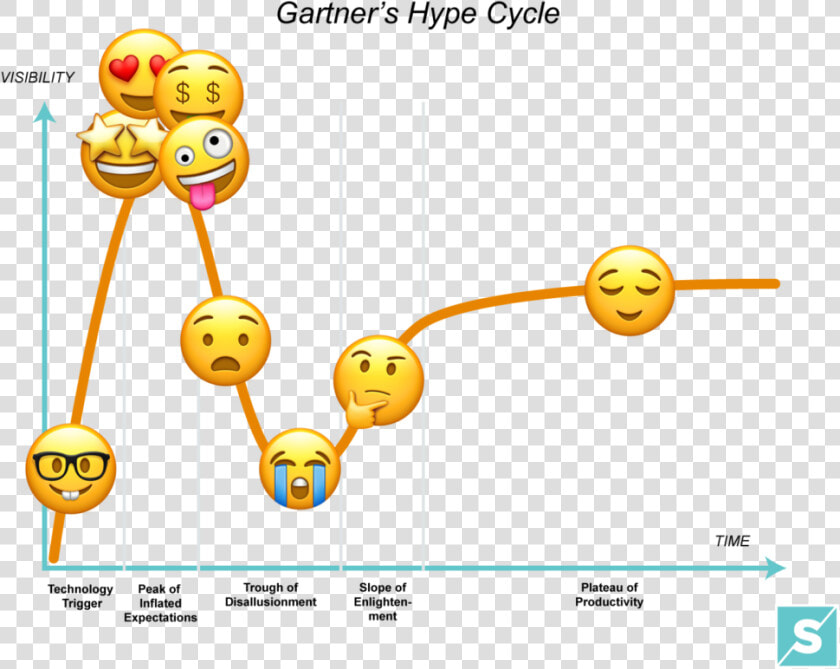 Gartner Hype Cycle Meme  HD Png DownloadTransparent PNG