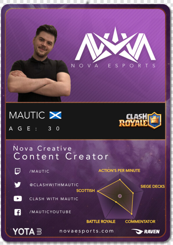 Mautic Card   Nova Esports Brawl Stars  HD Png DownloadTransparent PNG