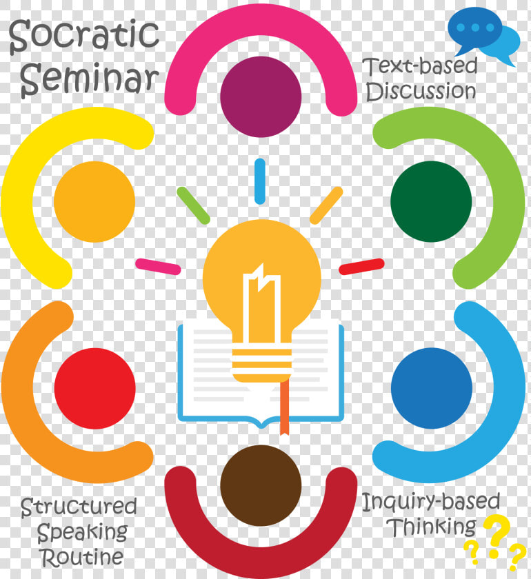 Discussion Clipart Socratic Seminar   Socratic Seminar  HD Png DownloadTransparent PNG