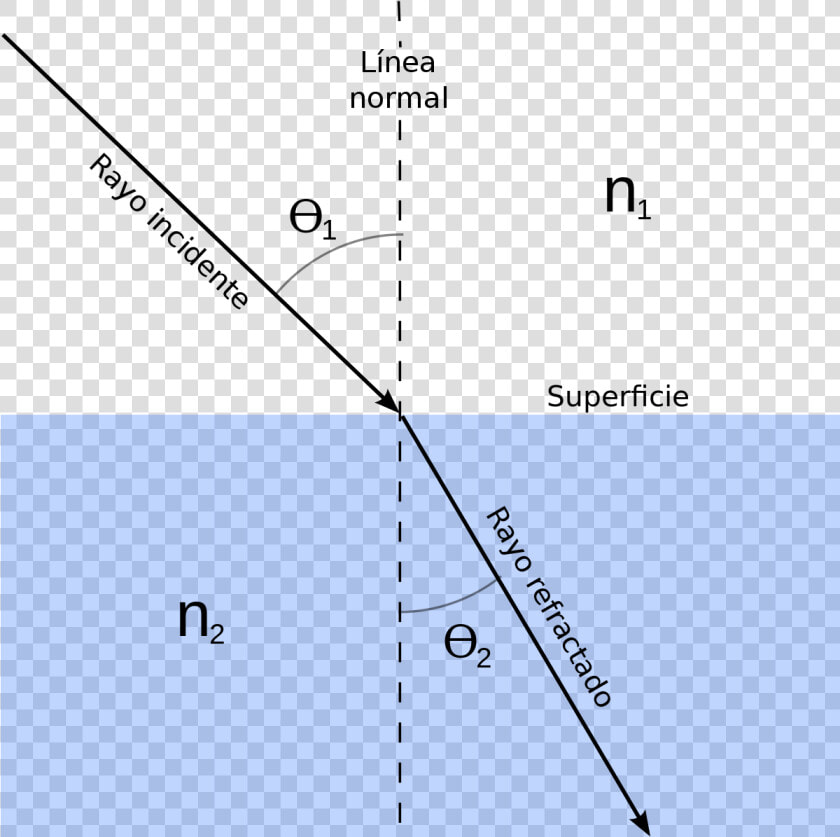 Ejercicios De Refraccion De La Luz  HD Png DownloadTransparent PNG