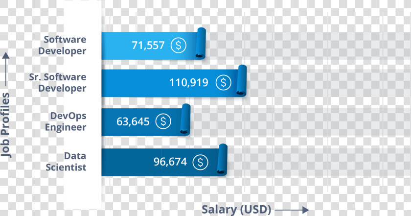 Job Profiles Python Career Oppurtunity   Python Developer Career Growth  HD Png DownloadTransparent PNG