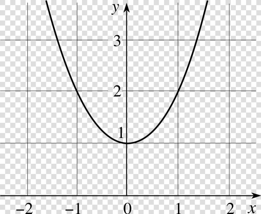 Math Equation Png  Transparent PngTransparent PNG