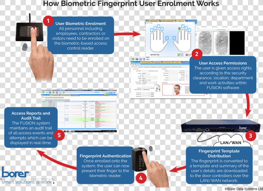 Biometric Works   Png Download   Visitor Management System Template  Transparent PngTransparent PNG