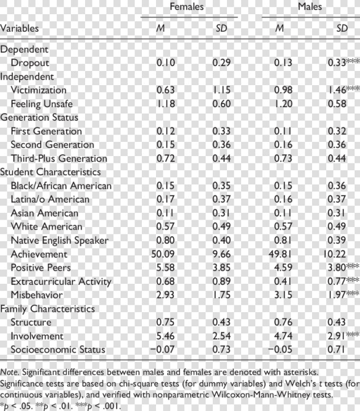 New York City Statistic For Restaurant  HD Png DownloadTransparent PNG