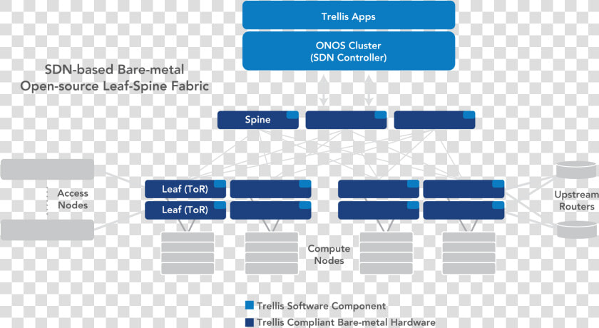 Trellis Architecture   Trellis Leaf Spine  HD Png DownloadTransparent PNG