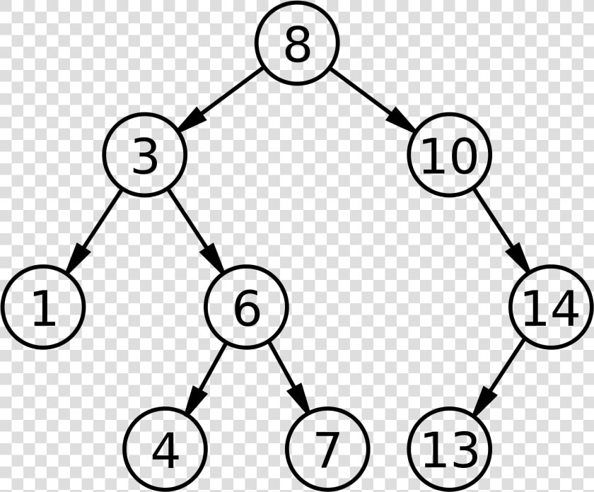 Binary Search Tree  HD Png DownloadTransparent PNG