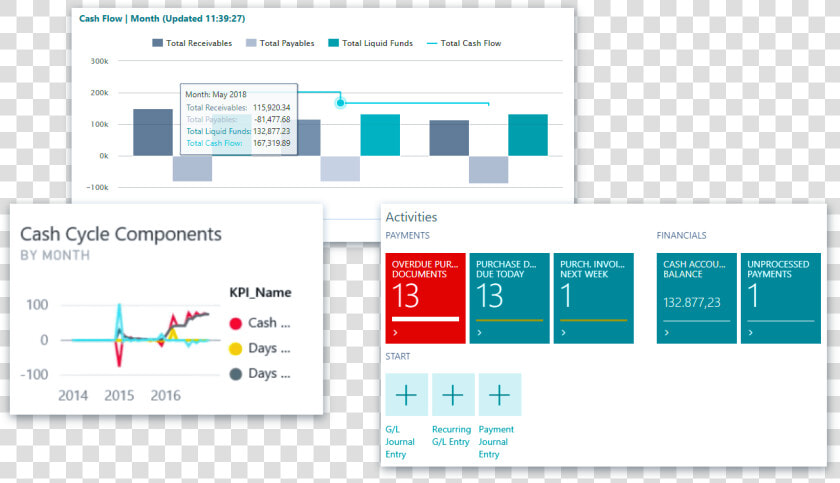 Dynamics 365 Business Central Reporting  HD Png DownloadTransparent PNG