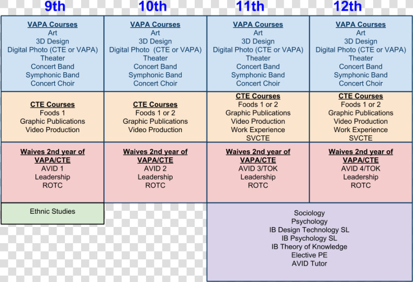 Image Of Avid And Other Elective Course Pathways For   High School Elective Classes  HD Png DownloadTransparent PNG