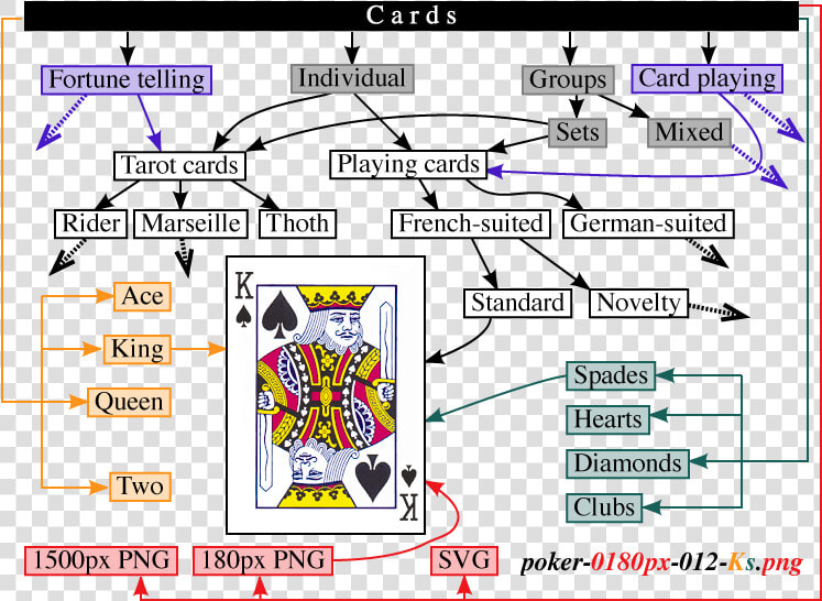 Card Category Schema   Category Schema  HD Png DownloadTransparent PNG