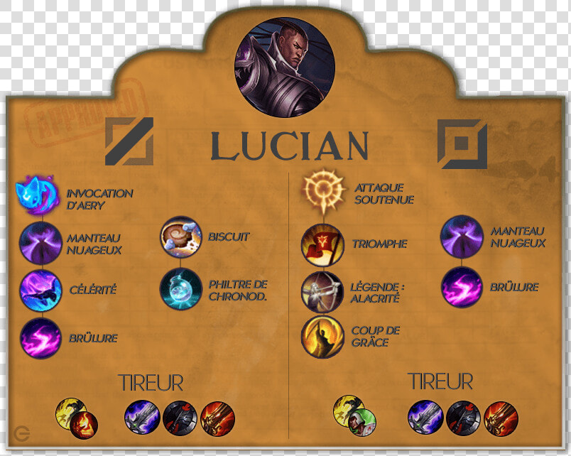 Lucian Png  Transparent PngTransparent PNG