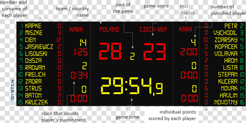 Transparent Basketball Scoreboard Png  Png DownloadTransparent PNG