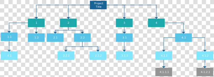 Wbs Example With Different Colors For Levels   Work Breakdown Structure Online  HD Png DownloadTransparent PNG