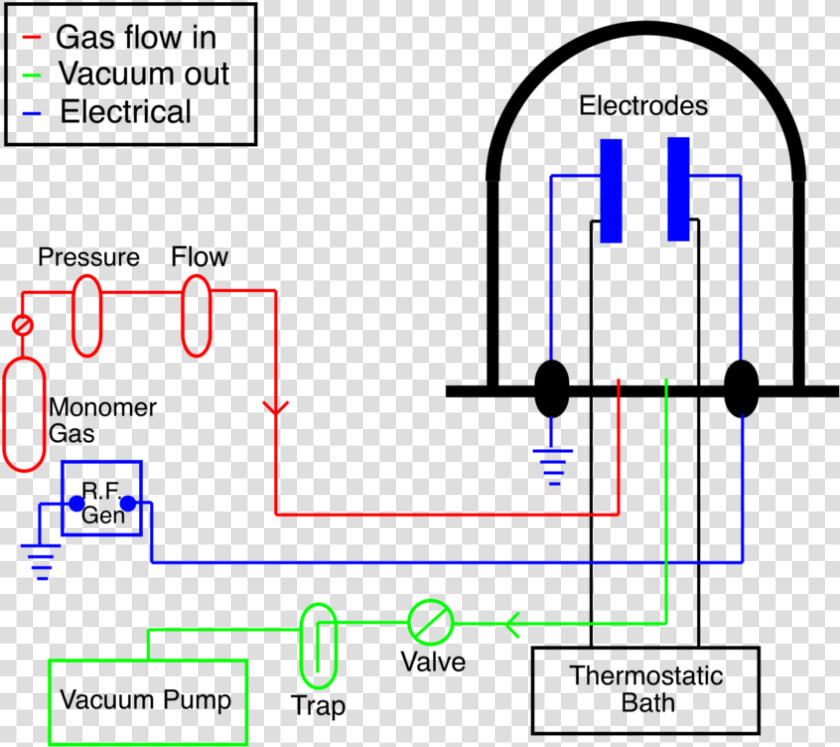 Dc Glow Discharge Plasma Polymerisation Reactor  HD Png DownloadTransparent PNG