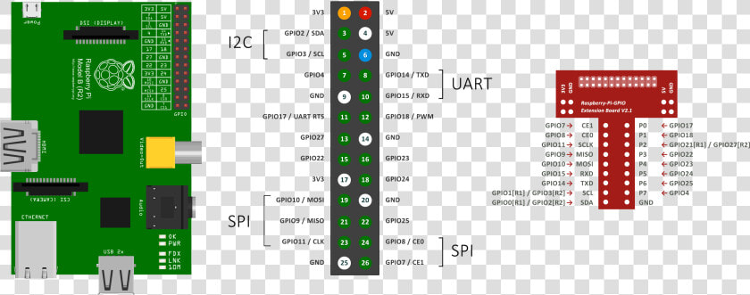 Raspberry Pi Model B Pinout   Mpu6050 Raspberry Pi  HD Png DownloadTransparent PNG