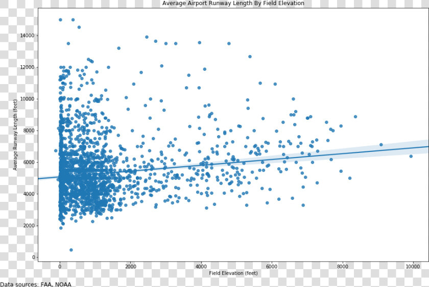 Plot  HD Png DownloadTransparent PNG