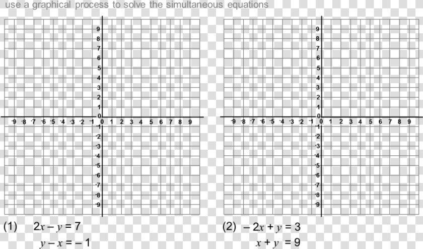 Grid Chart Template New Printable Graph Paper   Graph Paper With Number Line  HD Png DownloadTransparent PNG