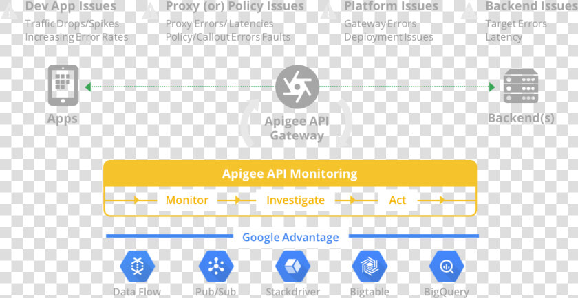 Apigee Api Gateway  HD Png DownloadTransparent PNG