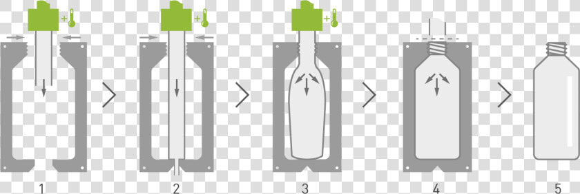 Extrusion Blow Mold Bottles  HD Png DownloadTransparent PNG