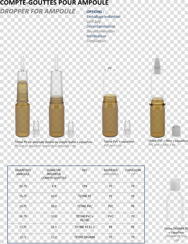 Droppers For Ampoule   Glass Bottle  HD Png DownloadTransparent PNG