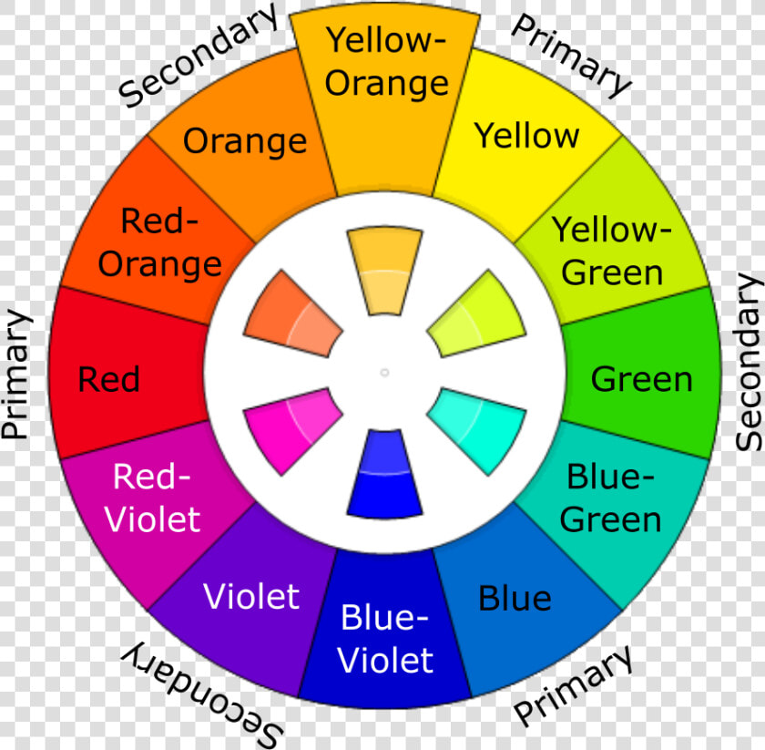 This Is The Basic Color Wheel And It Will Guide You   Color  HD Png DownloadTransparent PNG