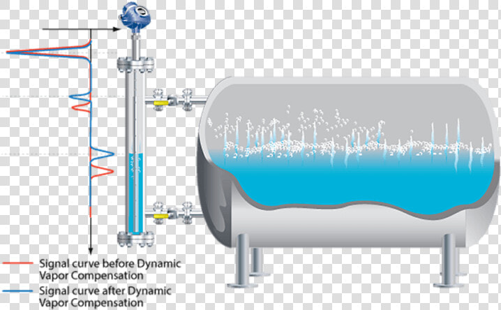 Rosemount 5300 Level Transmitter  HD Png DownloadTransparent PNG