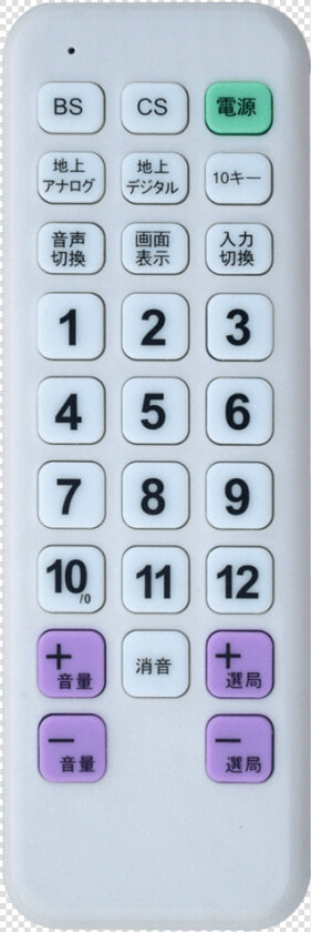 Numeric Keypad  HD Png DownloadTransparent PNG