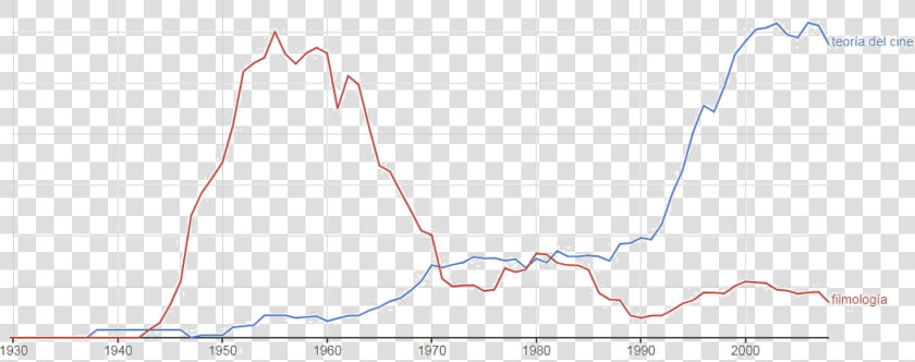 Filmología Vs Teoría Del Cine   Plot  HD Png DownloadTransparent PNG