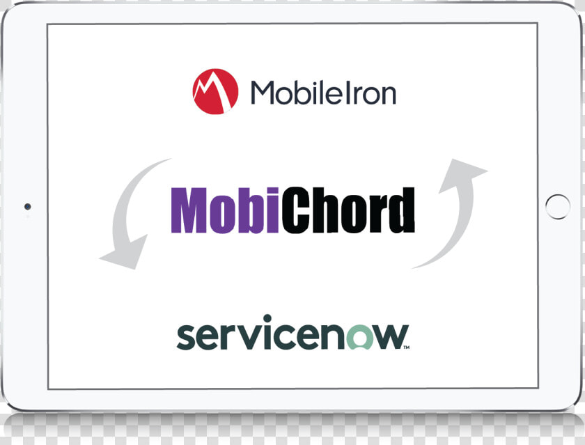 Why Integrate Mobileiron With Servicenow   Mobileiron  HD Png DownloadTransparent PNG