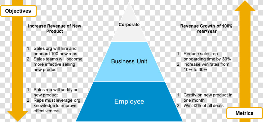 Cascade Obj   Cascade Objectives  HD Png DownloadTransparent PNG